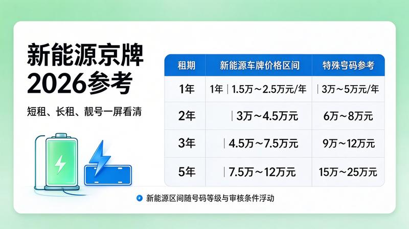 新能源指标租赁流程